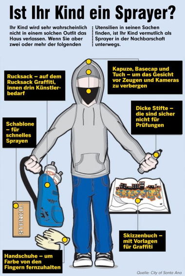 Graffiti Artwork - Photo by Schmierfink030 - Bild, Zeitung