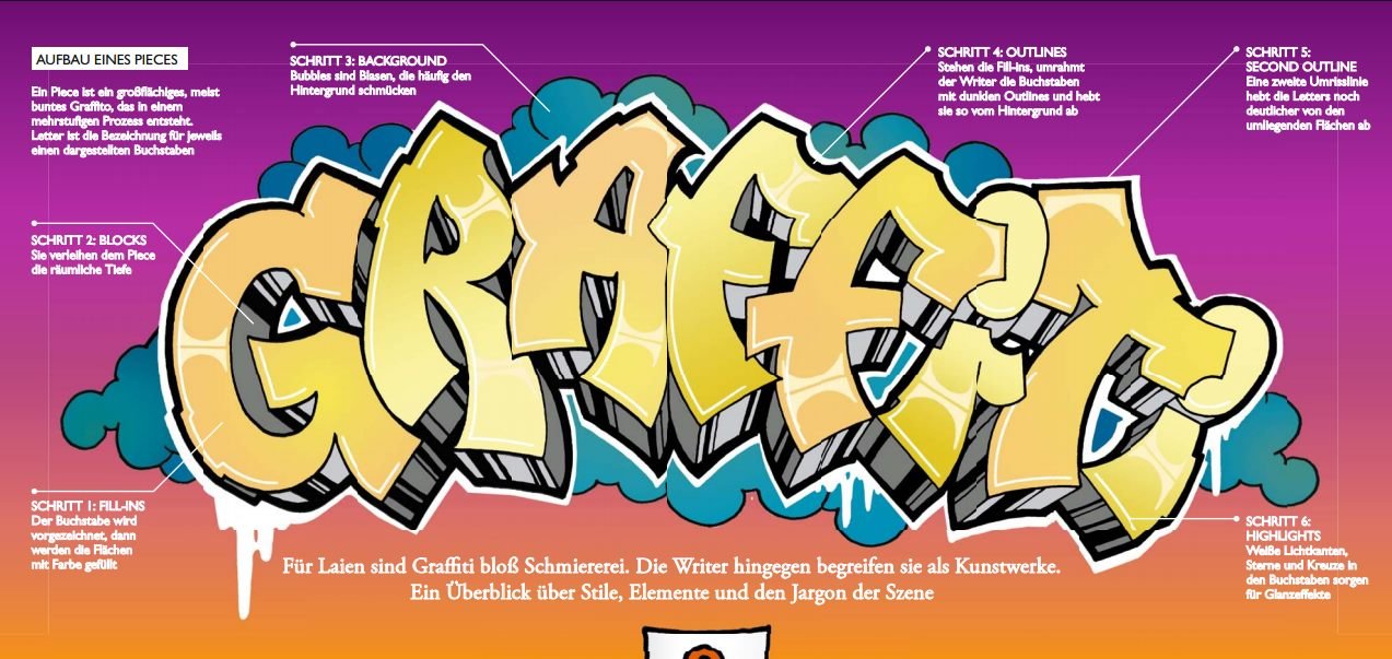 Graffiti Artwork - Photo by Schmierfink030 - AUFBAU